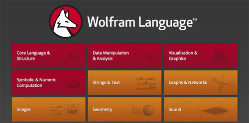 Wolfram Language Screenshot
